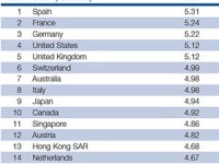 l'Italia Travel & Tourism Competitiveness Report