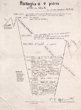 Filippo Tommaso Marinetti, Battaglia a 9 piani, china su carta, 41,6x31,6. MART, Museo di Arte Moderna e Contemporanea di Trento e Rovereto