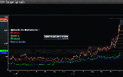 Il grafico mostra l'impazzimento dello spread