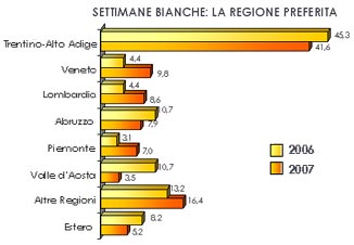 Fonte: Federalberghi/Dinamiche