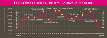 Percorso-Valtellina-Marathon