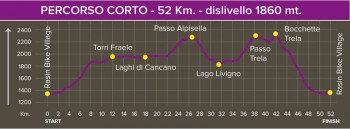 percorso-corto-valtellina-bike-marathon