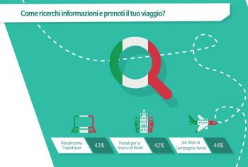 giovani viaggiatori idigitali