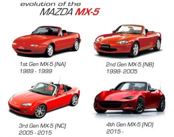 Fiat 124 Spider 5-evolution-of-the-mazda-mx-5