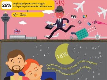 Viaggiatori sondaggio-viaggiatori-europei-2