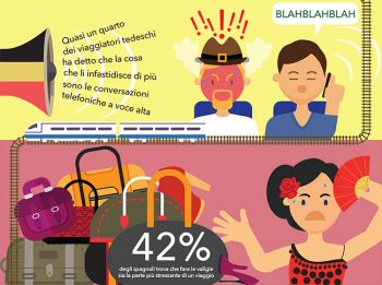 Viaggiatori sondaggio-viaggiatori-europei-3