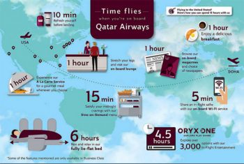 Qatar Airwais pacchetti-servizi