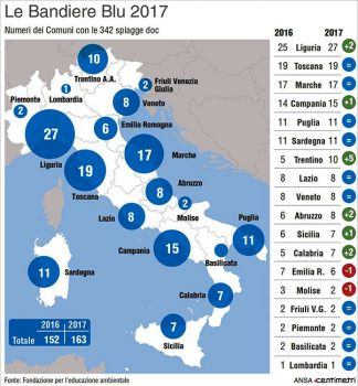 Italia-le-regioni-bandiere-blu